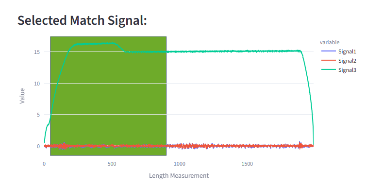 INSAIGHT selected match signal with a highlighted query region