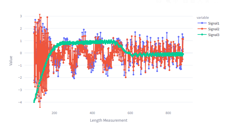 INSAIGHT query showing three multivariate time-series signals